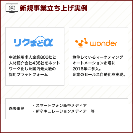 新規事業立ち上げ実例